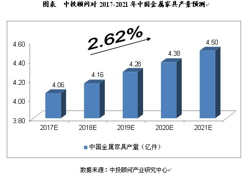 2017-2021年中國(guó)家具制造行業(yè)與計(jì)算機(jī)軟硬件及外圍設(shè)備制造行業(yè)的發(fā)展對(duì)比及預(yù)測(cè)分析