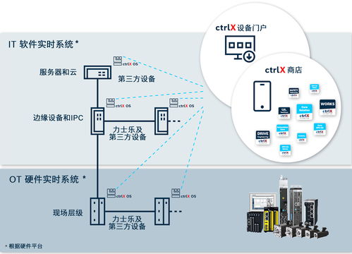 智造革新，改寫未來(lái) 博世力士樂(lè)攜多款創(chuàng)新產(chǎn)品及解決方案亮相2023工博會(huì)，多向觸達(dá)工業(yè)自動(dòng)化全價(jià)值鏈